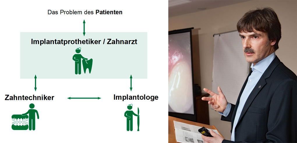 Der effektive Austausch zwischen Implantologen und überweisendem Arzt ein wichtiges Thema für Mich. So auch in meinem Vortrag «Der Implantatprothetiker in Zusammenarbeit mit dem Implantologen und Zahntechniker zum Wohle des Patienten»